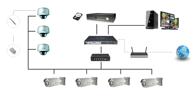 IP системи відеонагляду львів